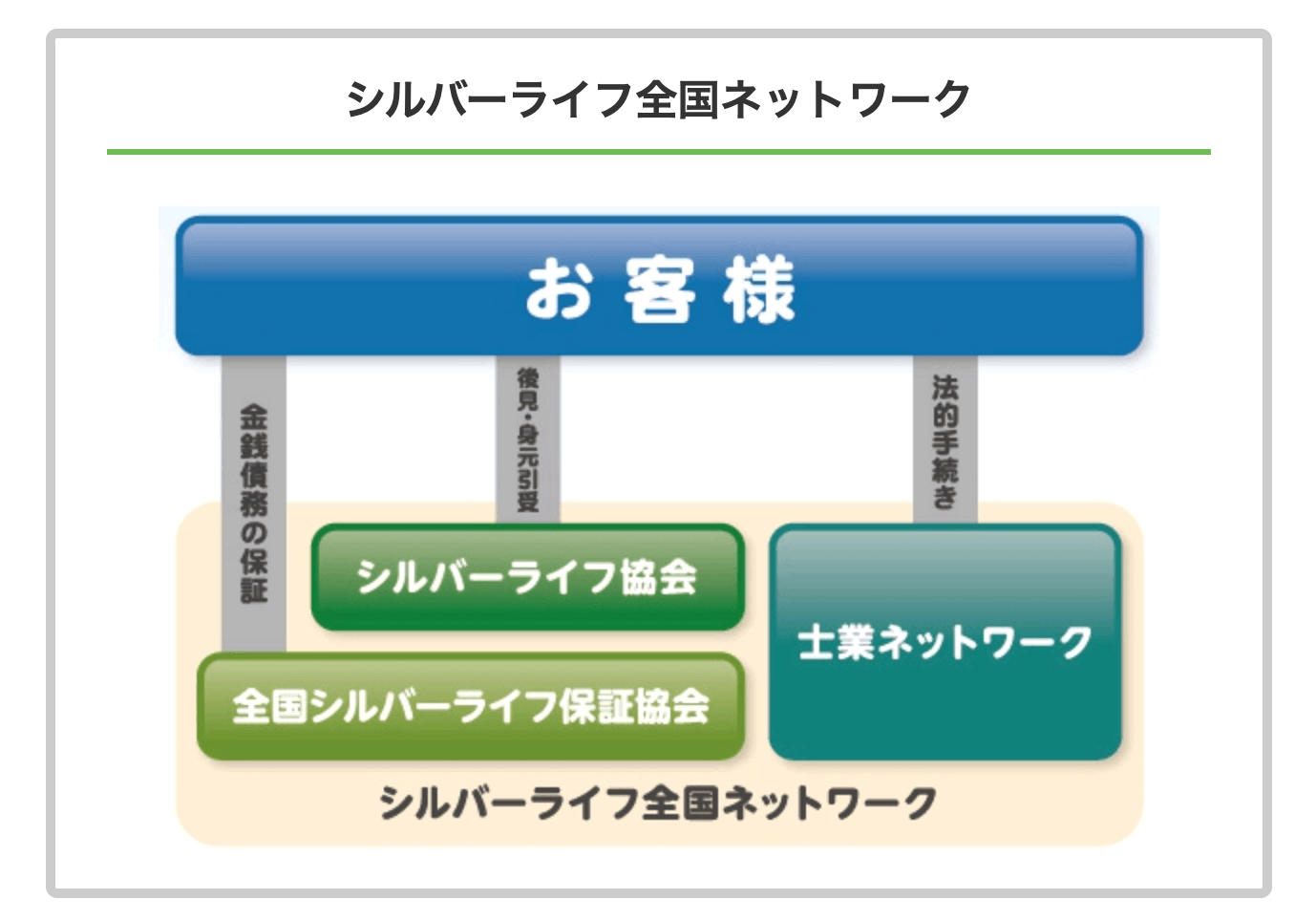 中部シルバーライフ協会の画像2