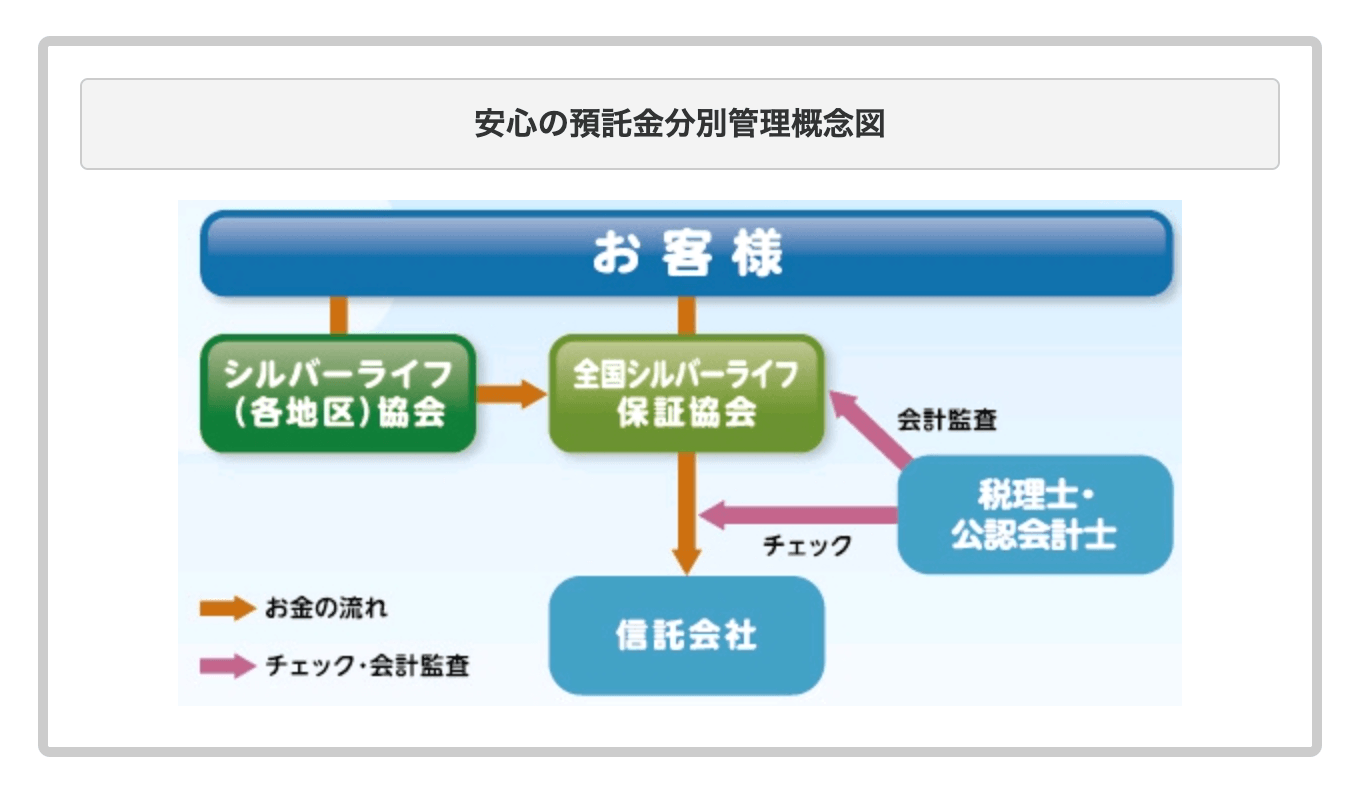 中部シルバーライフ協会の画像3